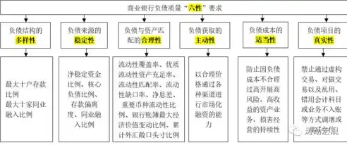 数据备份方式的多样性与优化策略，数据备份方式由快到慢