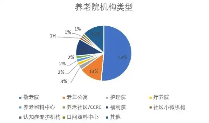 养老院，解析其所属行业类别及发展趋势，养老院属于什么行业类别行业代码