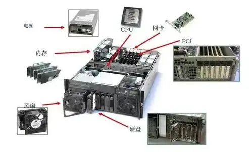 网站服务器，数字时代的坚实基石——探讨其在现代社会中的重要性，网站服务器软件有哪些