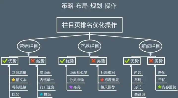 昆明百度关键词价格解析，市场行情与优化策略全解析，2020百度关键词