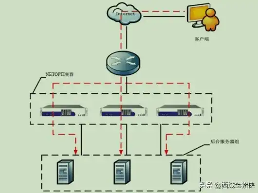 深入剖析，负载均衡与路由器的工作原理及区别，负载均衡和路由器的区别