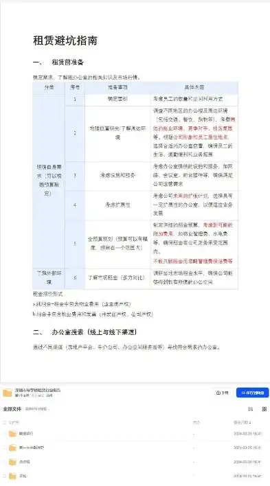 全面解析办公室出租网站源码，搭建高效租赁平台的秘密武器，办公室出租网站源码大全