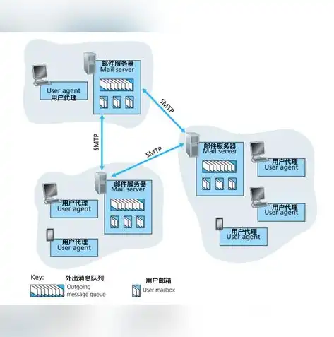 全面解析Bossmail服务器设置，优化邮件传输，提升企业沟通效率，bossmail服务器设置参数