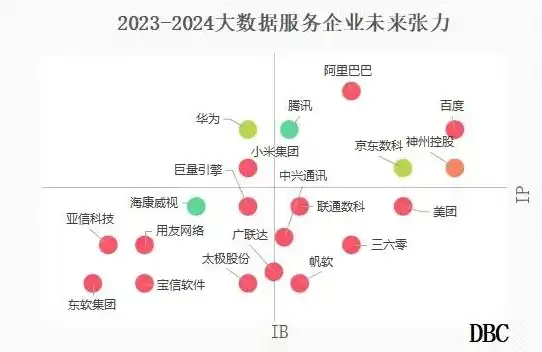 2023年度国产关系型数据库市场排名，技术革新引领新格局，国产关系型数据库排名榜