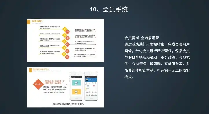 深度解析网站会员系统源码，核心技术揭秘与实战应用，网站会员系统源码怎么获取