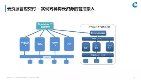 存储池数据布局优化策略及其实践，存储池 存储空间