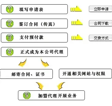 揭秘免费代理加盟服务器，开启高效网络之旅的绿色通道！，免费代理加盟服务器怎么申请