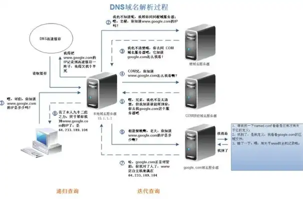 深入解析，如何高效管理域名DNS服务器，确保网络稳定运行，dns域名服务器配置