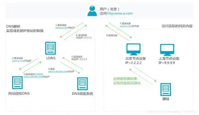 深入解析，如何高效管理域名DNS服务器，确保网络稳定运行，dns域名服务器配置