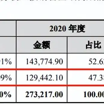 探索B2C电子商务网站，打造高效、便捷的购物体验，b2c电子商务网站成功的关键因素有哪些