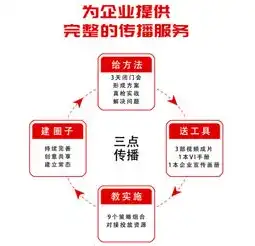 构建高效企业营销型网站，策略与实战指南，企业营销型网站案例