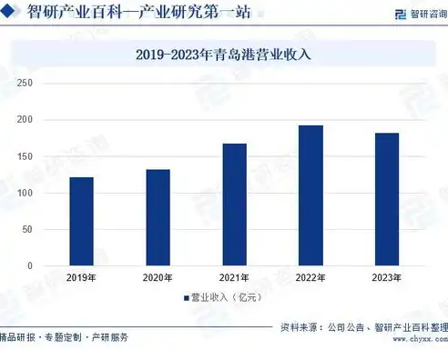 2023年度全国港口吞吐量排行榜，揭秘中国港口业的蓬勃发展态势，全国港口吞吐量2020