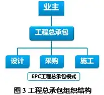 施工方案在成本控制中的关键作用及实施策略，施工方案对成本的影响