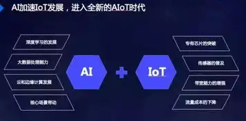 探索未来科技，共享智慧生活——分享关键词，人工智能与物联网，迅雷吃瓜网盘分享关键词