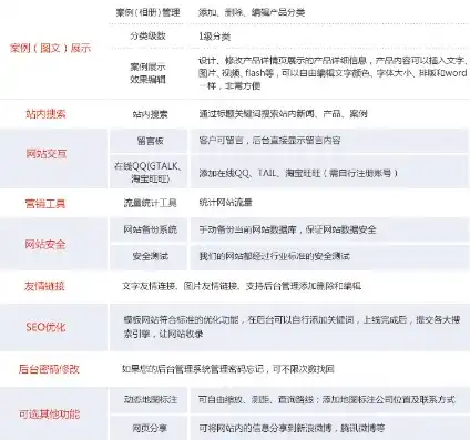 构建高效自适应网站，详细源码解析与实战技巧，自适应网站模板源码