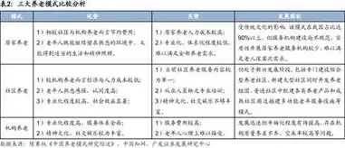 社区养老服务中心运营管理规范与实施方案详解，社区养老服务中心运营方案管理办法规定