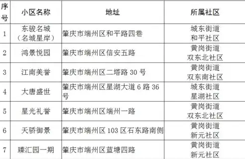 社区养老服务中心运营管理规范与实施方案详解，社区养老服务中心运营方案管理办法规定