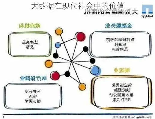 深入浅出，数据可视化在现代社会中的应用与价值，数据可视化示例图