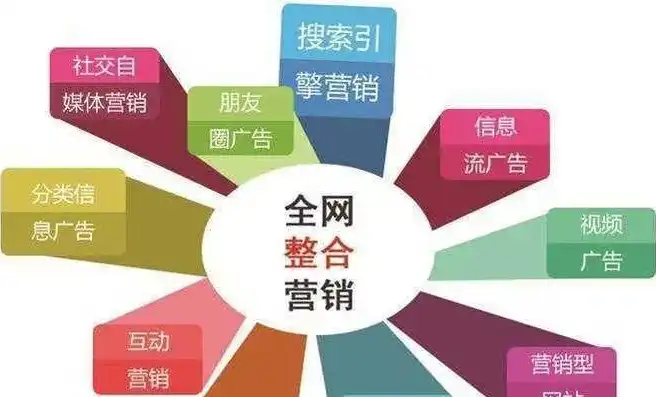 SEO 名字，揭秘网络营销的神秘力量，助力企业品牌崛起，seo名字