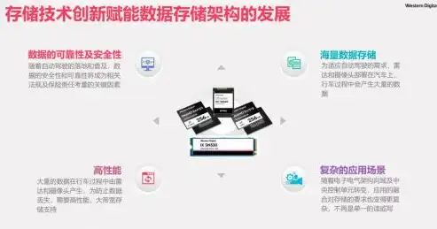 软件定义网络架构与安全性研究的创新目标与策略探讨，软件定义网络的架构与安全性研究的研究目标是什么