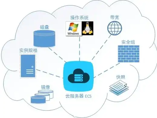 深入解析服务器虚拟主机，功能、优势与选购指南，服务器虚拟主机租用