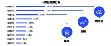 深度解析ShopNC本地生活O2O网站源码，功能、优势及优化策略，本地生活o2o是什么意思