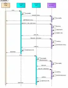 单点登录系统参数详解，全面解析单点登录关键要素，单点登录技术有哪些