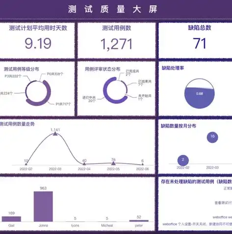 免费网站模板，打造个性化网站的利器，免费网站模板库