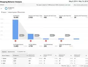 揭秘Google高价关键词，如何精准锁定目标用户，提升广告投放效果，谷歌高价关键词