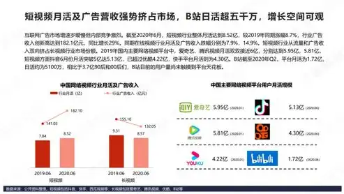 探索网络营销奥秘，成就未来商业精英——深度解析网络营销学校网站关键词，2020年网络营销关键词搜索