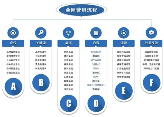 揭秘广州SEO工厂，一站式优化服务，助力企业网络营销新篇章，广州seo工资