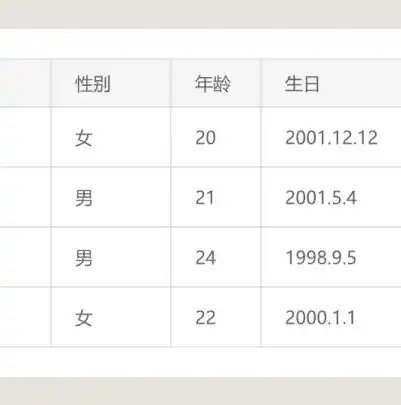 深入解析数据库表格的创建过程与技巧，数据库怎么建立表格文件