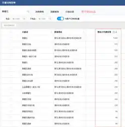 深度解析织梦文章关键词代码，优化SEO，提升网站排名的秘密武器，织梦设置的关键词看不到