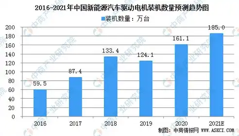 电机在各个行业的广泛应用与重要性解析，需要电机的行业有哪些岗位