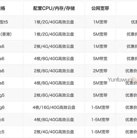 云服务器租用购买指南，全方位解析、选购技巧及常见问题解答，云服务器租用便宜