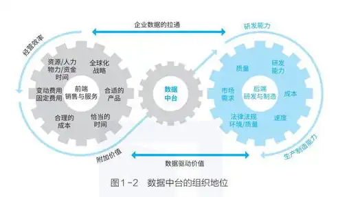 数据安全与数字安全，解析两者的本质区别与应用场景，数据安全与数字安全的区别和联系