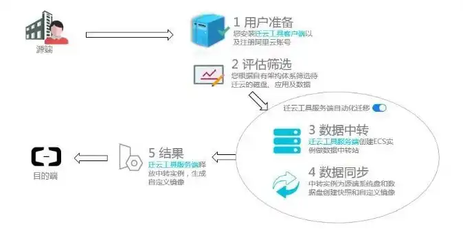 网站迁移攻略，轻松实现数据迁移与业务连续性保障，网站迁移源码