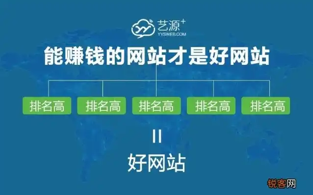 全方位攻略，让你的网站从默默无闻走向辉煌，网站怎么推广出去赚钱