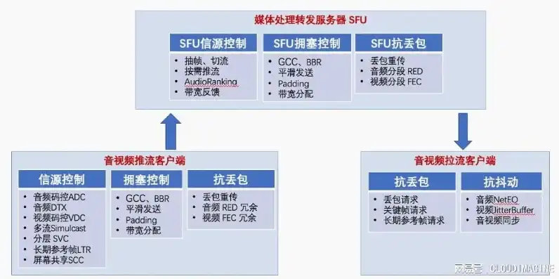 深入解析IOPS与吞吐量，两者之间的本质区别与应用场景，iops 吞吐量 区别