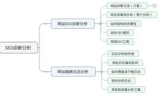 满山红SEO诊断报告，深度剖析网站优化问题及优化策略，满山红995