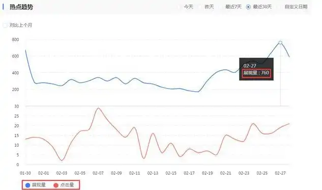 满山红SEO诊断报告，深度剖析网站优化问题及优化策略，满山红995