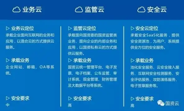 深入解析，应用上云的含义及其重要性，云应用sae