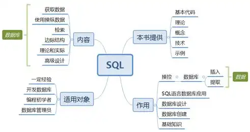 关系数据库管理系统中的关系与数据库表，一一对应的重要性及其实现，在关系数据库管理系统中一个关系对应一个