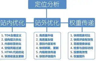 揭秘SEO优化排名秘诀，如何让你的网站脱颖而出