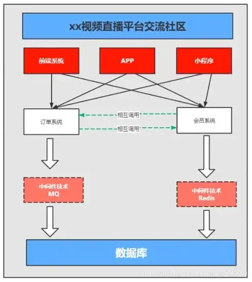 深入解析服务器与客户端脚本协同工作原理及实践，服务器端脚本和客户端脚本