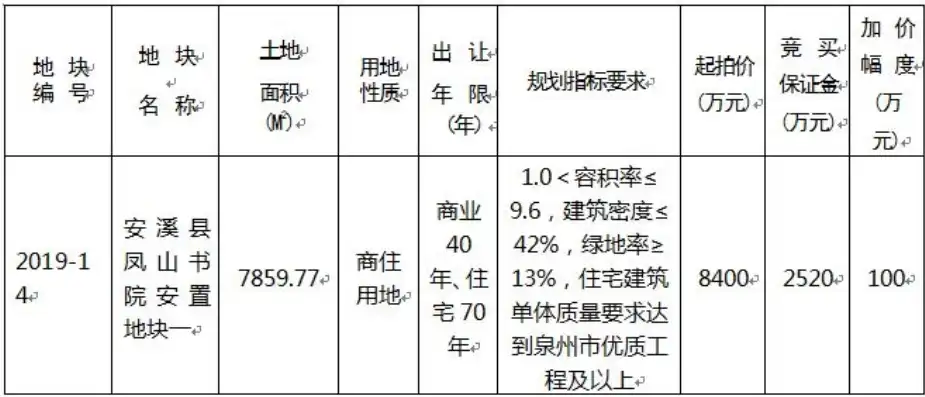 安溪网站建设，打造本地企业线上新天地，安溪网站建设招标公告