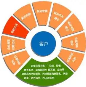 深度解析，揭秘SEO关键词分析工具的五大核心功能及使用技巧，seo的关键词分析工具有哪些