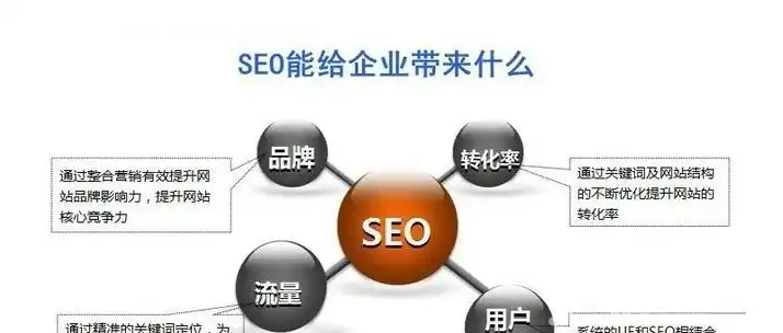 SEO思想境界，从浅尝辄止到炉火纯青的蜕变之路，seo思路