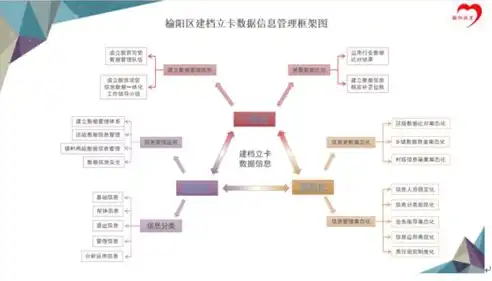 关键词分类与信息组织策略探讨，关键词分类表怎么做