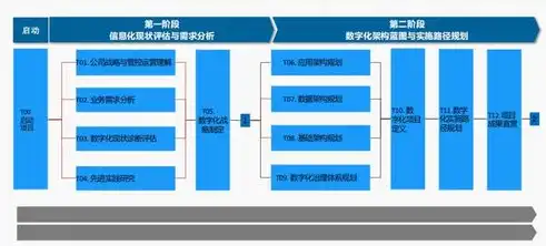 企业账户优化服务器，高效提升企业运营效率的关键策略，优化企业账户服务的主要内容